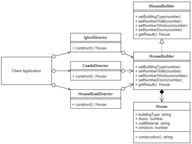 builder-design-pattern-in-typescript-by-sean-bradley-design