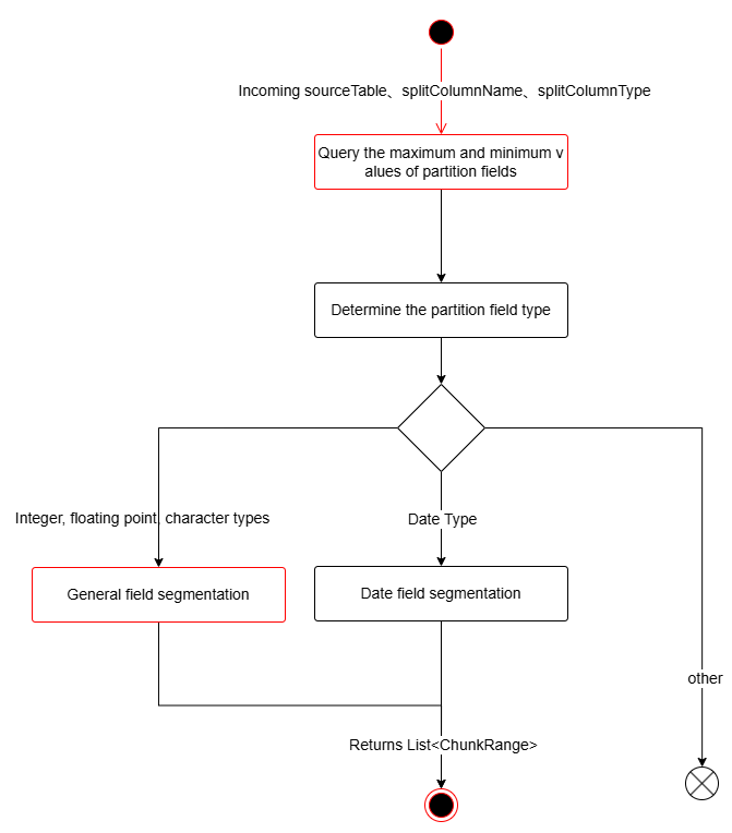 This Code Change Sped Up MySQL Queries from 25 Minutes to 23 Seconds