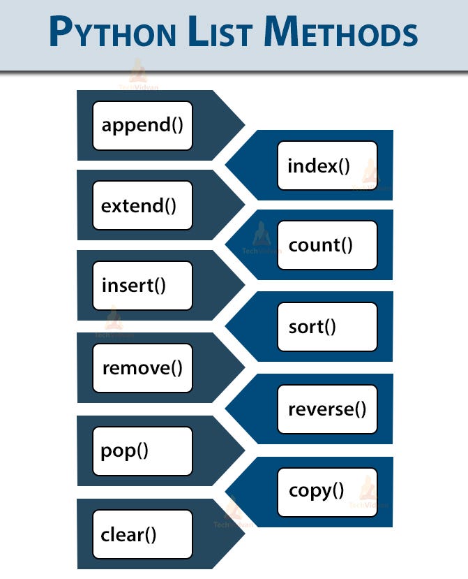 Python List Methods Tutorial: Python List Extend()