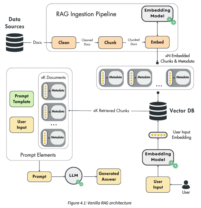 LLM Engineer’s Handbook — RAG Feature Pipeline（part1） | by Xupeng Wang ...