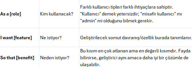 İş Analisti ve Product Owner Yol Haritası Bölüm 3: User Story ve Backlog Yönetimi