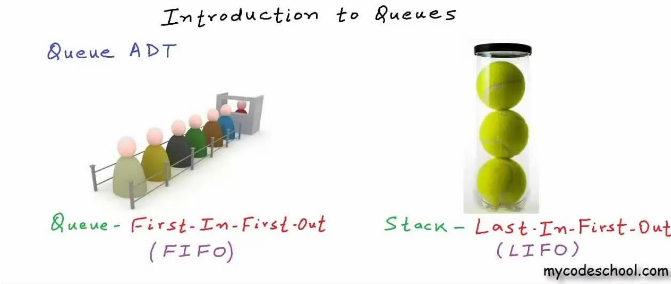 pythonla kuyruk ve yığın(stack and queue in python | by Mahmut Balta ...