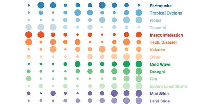 ReliefWeb Opens 20 Years of Humanitarian Data | by Development Seed ...