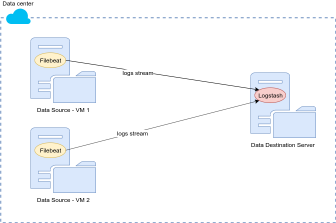 A Simple & Powerful Log Aggregation Pipeline with Logstash and Filebeat ...