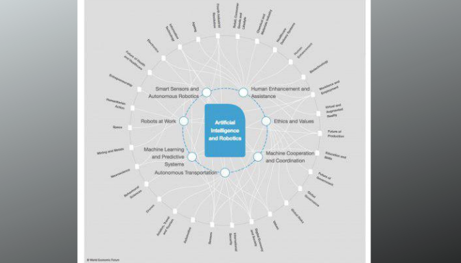 How Artificial Intelligence and the robotic revolution will change