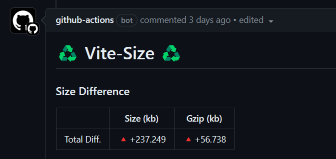 On Measuring the Bundle Size of JavaScript Packages | by Glitch | Medium
