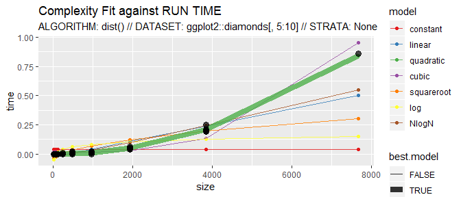 A tool to estimate time and memory complexities of algorithms with ...