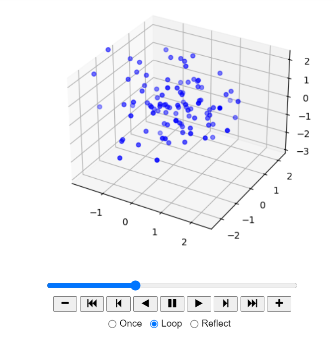 How to draw 3D scatter plots in Python? | by Ben Hui | Towards Dev