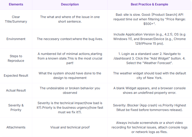 The Art of the Perfect Bug Report: A Tester’s Guide to Clear Communication