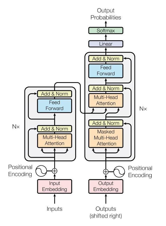 Transforming NLP: The Impact of Transformers on Language Understanding ...