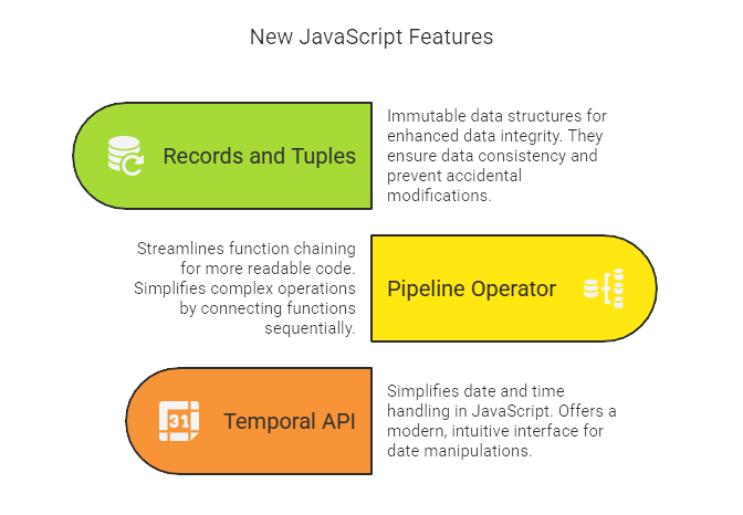 3 Cool JavaScript Features in 2025 to Write Cleaner Code | by amancodes ...