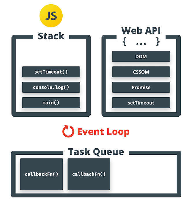 Reactjs, Nodejs Or Spring Boot Websites As A Full Stack