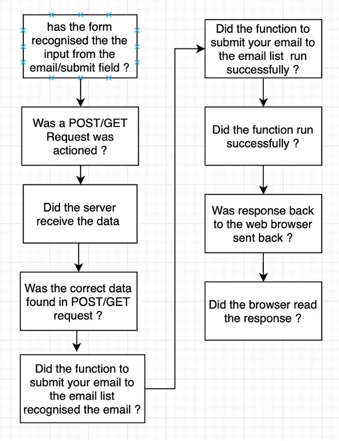 Breaking Down Problem Solving — One Strategy At A Time | by Brooke ...
