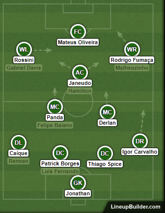 Tudo que você precisa saber sobre os playoffs da Championship 20/21, by  Everton Novaes, Everton Novaes