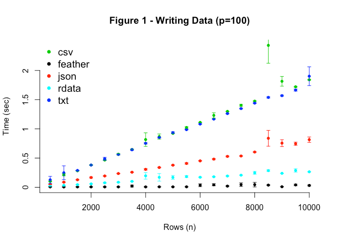 Examining Feather Read and Write Speeds | by Centerfield Media ...