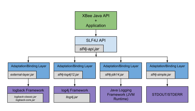 Top 12 Java Libraries You Should Know of in 2021 | by sonia jessica ...