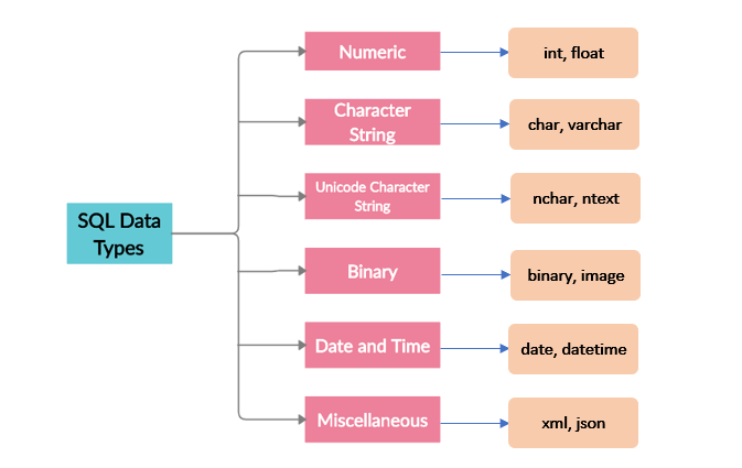 DETAIL STRUCTURE OF SQL. ABOUT SQL AND ITS USES | by Manan Sharma | Jun ...