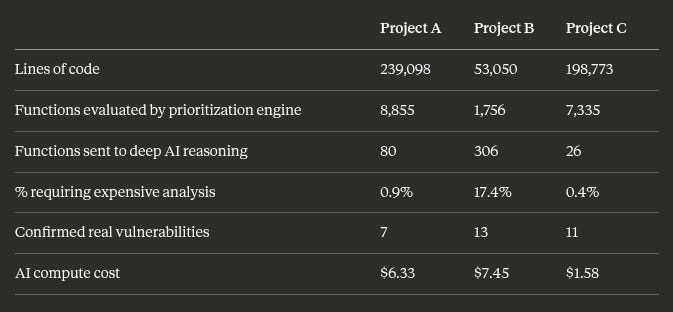 Fallos en producción de OSS: $6-7 por escaneo completo