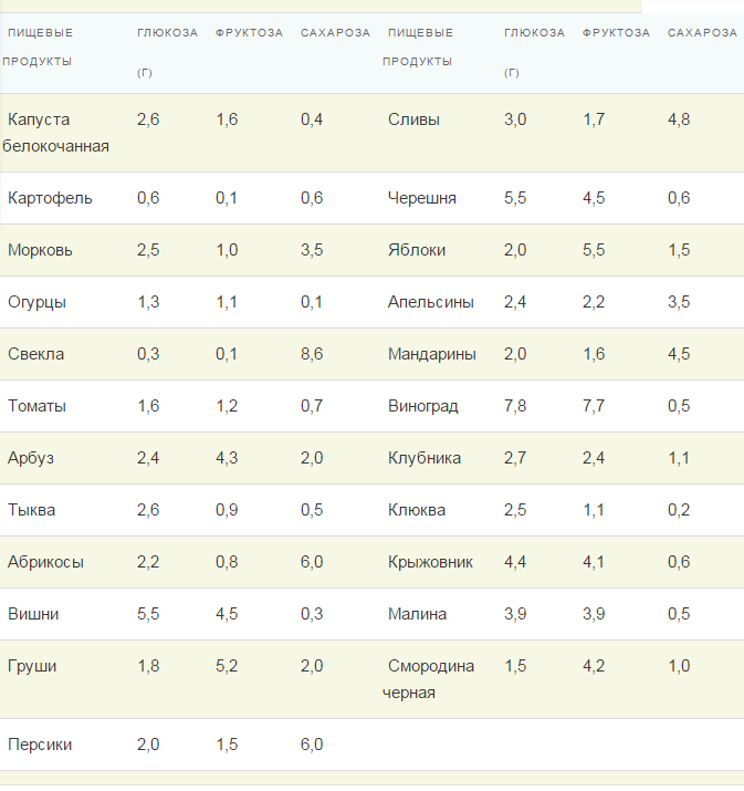 Про гормон лептин, лишний вес и правильное питание | by Лана Печковская ...