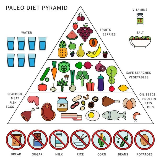 The Paleo Diet. The Paleolithic, or Paleo Diet by Dr. Jules Cormier Medium