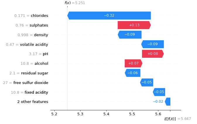The SHAP with More Elegant Charts | by Chris Kuo/Dr. Dataman | Dataman ...