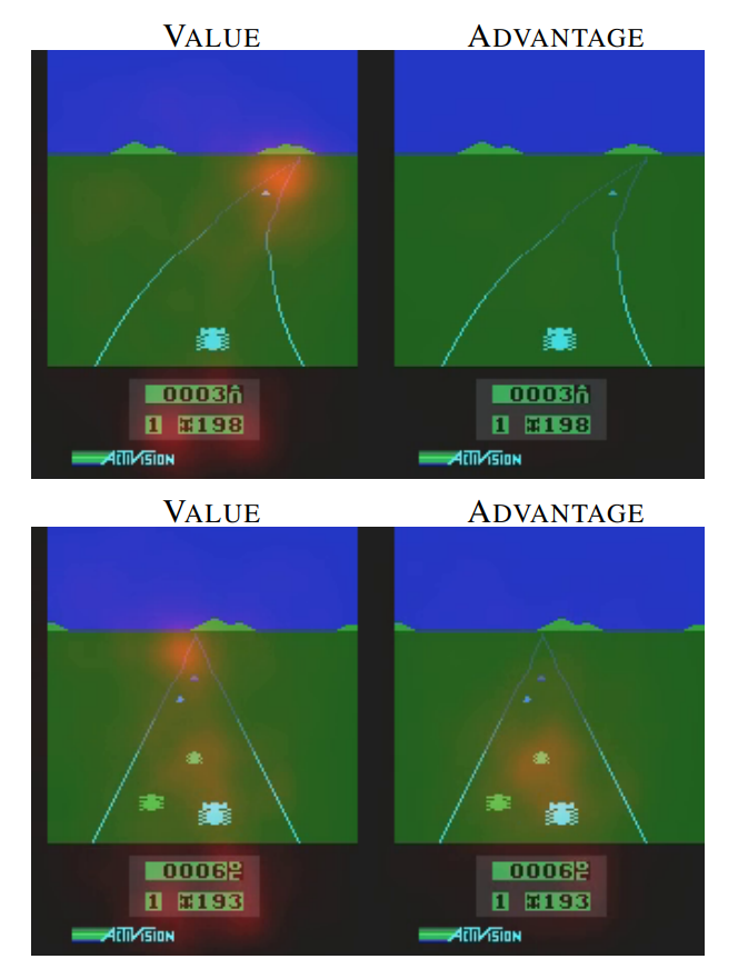 [Paper Summary] Dueling Network Architectures for Deep Reinforcement Learning