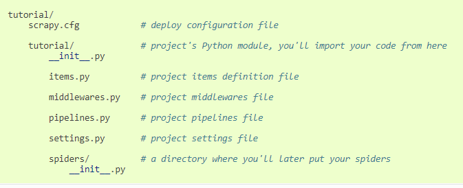 Introduction to Web Scraping using Python, Part-2 | by Shubhankar Mohan ...