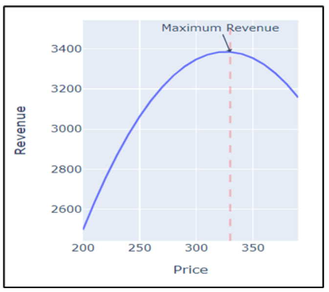 Price Optimization with Machine Learning: The Impact of Data Science on ...