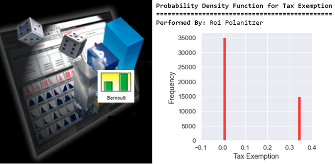 Monte Carlo Simulation and Bernoulli Distribution in Python; Predict ...