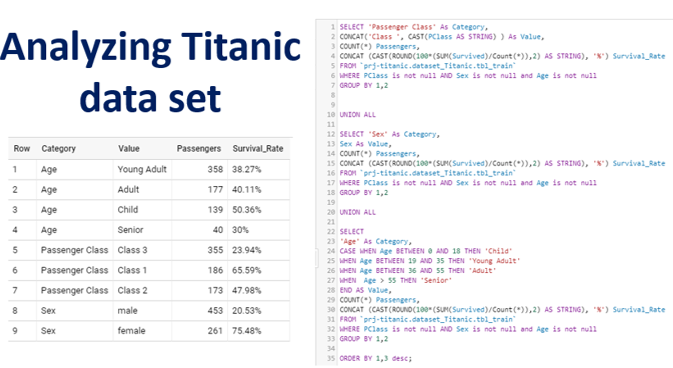 Getting Started with Google BigQuery's Machine Learning — Titanic Dataset |  by Alex Blyakhman | Towards Data Science