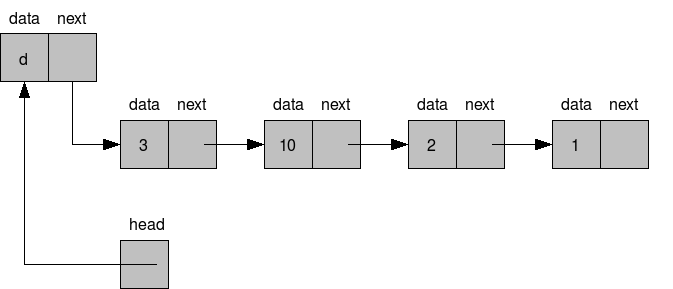 Creating a basic linked list with plain JavaScript | by Camilo Andres ...