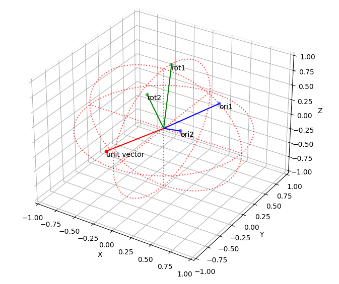 Calculate Rotation Matrix from 2points | by Hiroaki Kubo | Medium