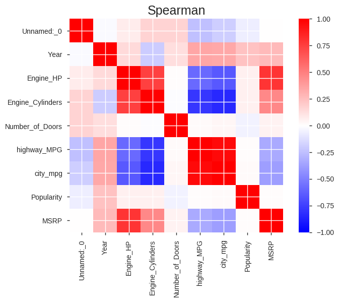 Car MSRP Prediction Model. Initial Analysis of Data | by Pyrom E | Medium