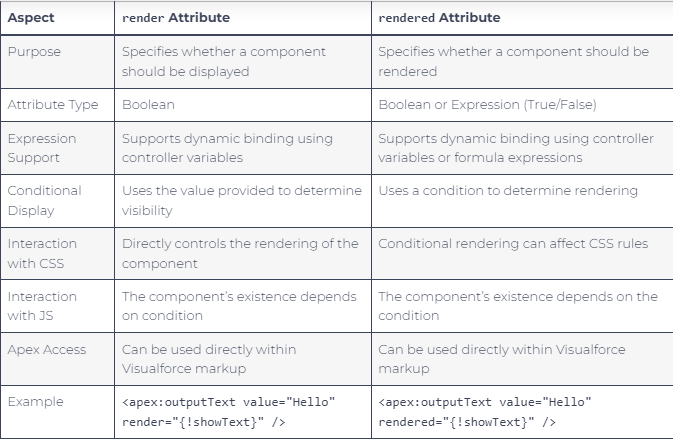 Salesforce Interview Question - Part 5 - Forcetalks