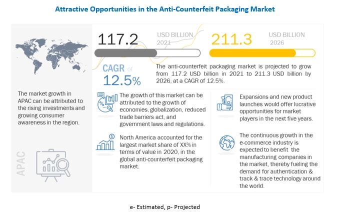 COVID-19 Economic Impact Report: Global Anti-counterfeit Packaging ...