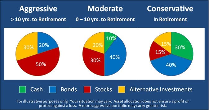 How Often Do I Review And Adjust My Investment Portfolio To Ensure It Aligns With My Goals And Risk Tolerance?