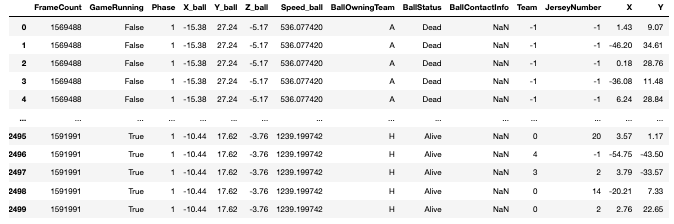 Soccer Analytics with Python