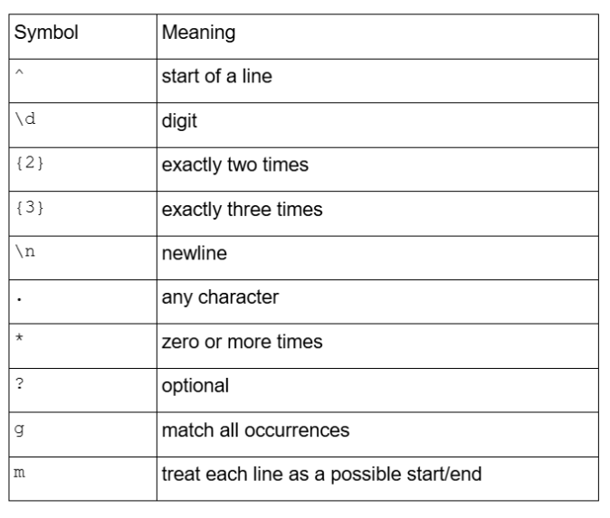 Building a Stateless Subtitle Parser in Node.js : Extracting Clean Text from SRT and VTT Files.