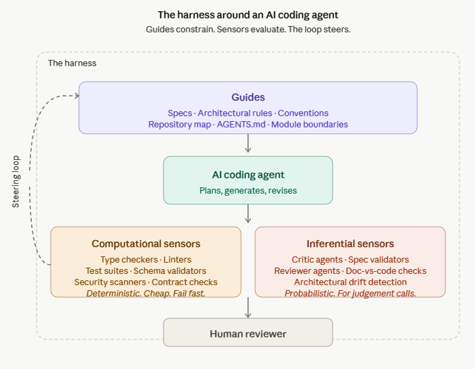 Automate AI code review before it breaks your team