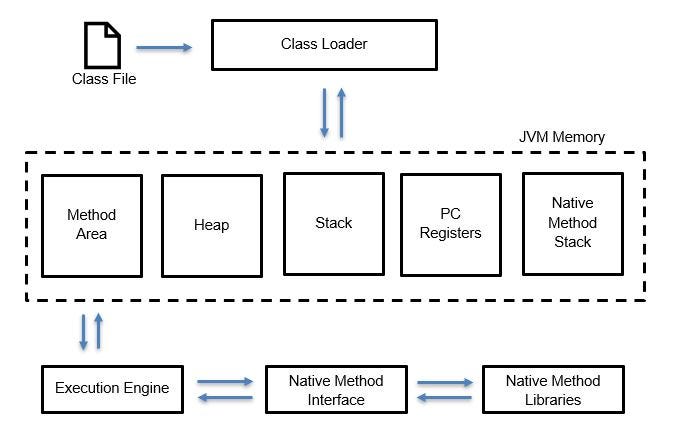 Java Virtual Machine (JVM). The basic definition of JVM ( Java… | by ...