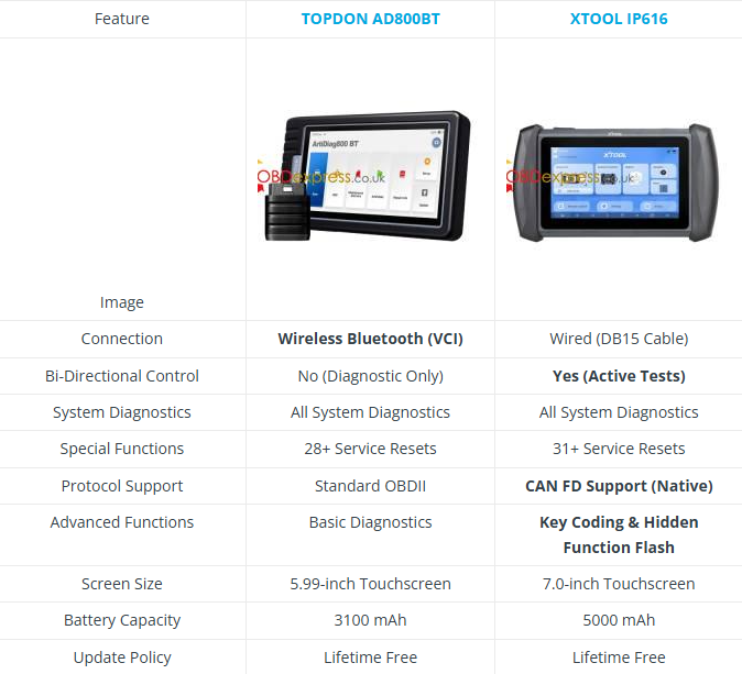 TOPDON AD800BT vs. XTOOL IP616: Lifetime-Free for €272