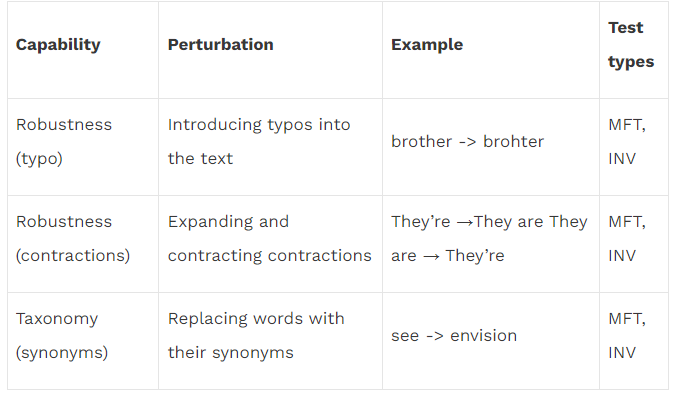 Robustness testing pipeline for NLP with Microsoft CheckList