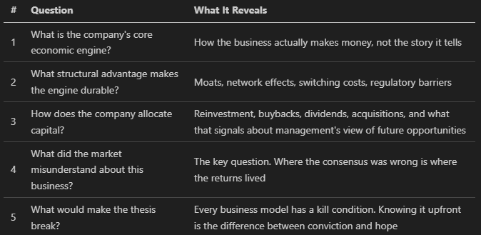 25 Companies Every Serious Investor Should Study (And What Each One Teaches)