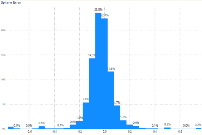Create Histograms in PowerBI using Bins | by Emir Kara | Medium