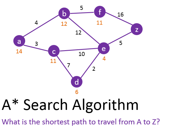Build Your Own Pathfinder in Angular | by Jim Armstrong | ngconf | Medium
