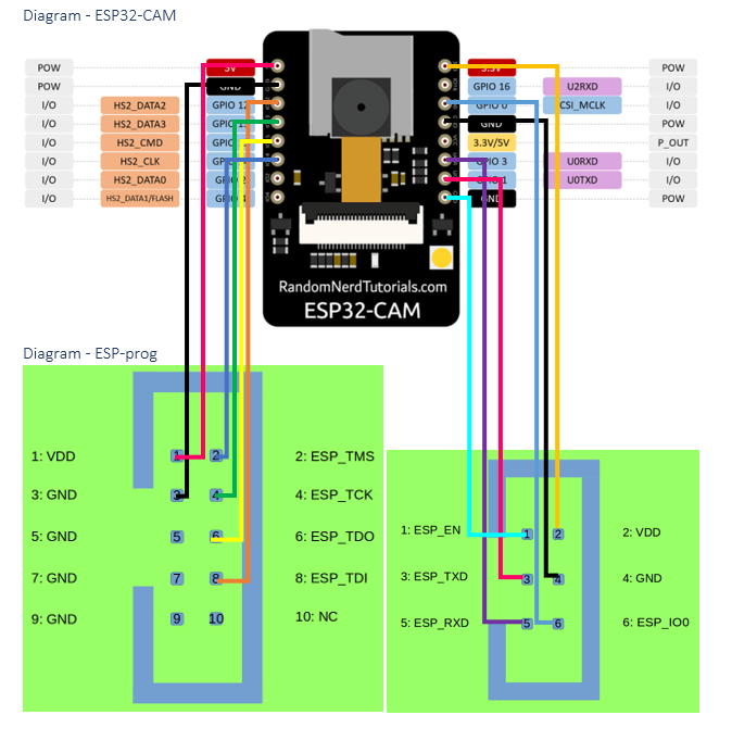 Debugging AI Thinker ESP32-CAM with ESP-Prog | by Stephen Cow Chau | Medium