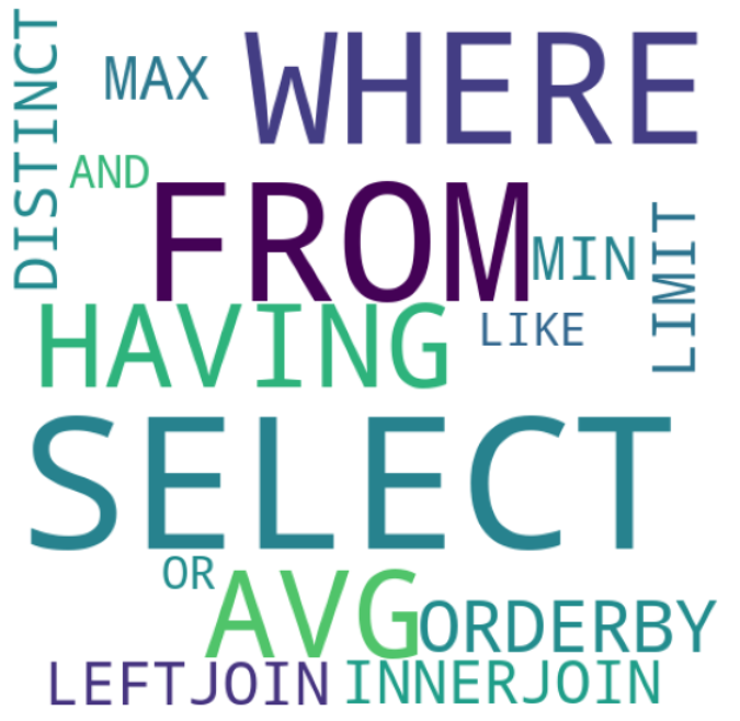 Complete Guide to SQL Queries for Beginners | Medium