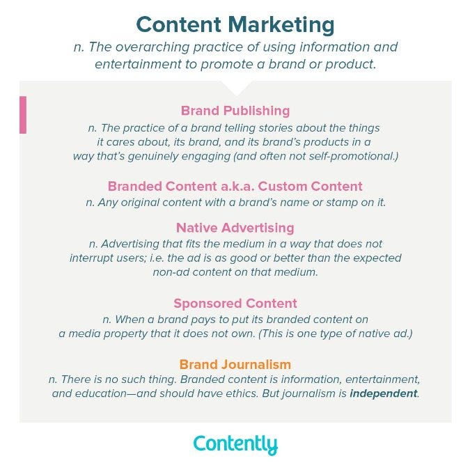 The Battle of Brand Journalism. A great debate has been sparked over