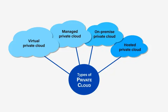Private Cloud