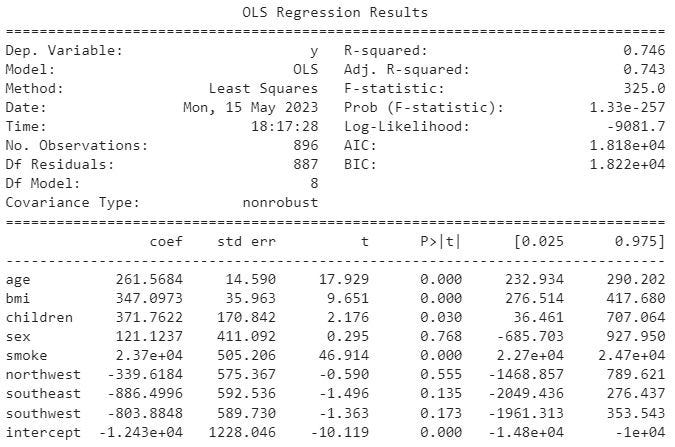 Interpretable AI: Linear Regression | by Shruti Misra | Medium